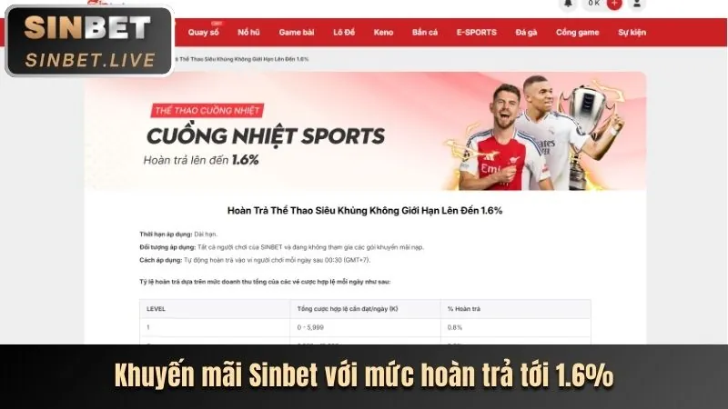 Tin tức khuyến mãi độc quyền 32win32 win